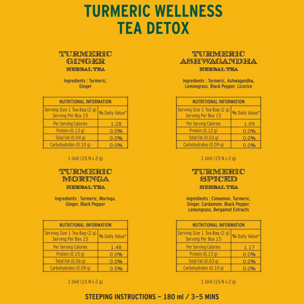 Turmeric Wellness Kit - 60 Tea Bags